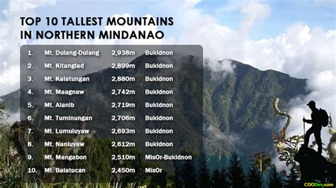 mountain cities in the philippines|List of mountains in the Philippines .